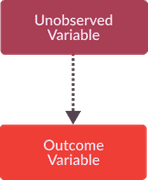 Structural Causal Models | Causal Flows