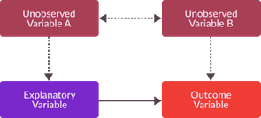 Structural Causal Models | Causal Flows